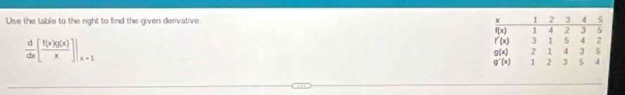 Use the table to the right to find the given derivative.
 d/dx [ f(x)g(x)/x ]|_x=1