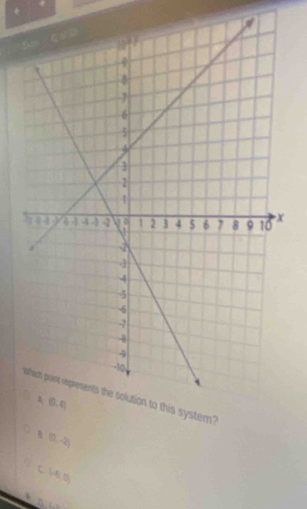 B (0,-2)
C.
(-6,0)
)(_ 