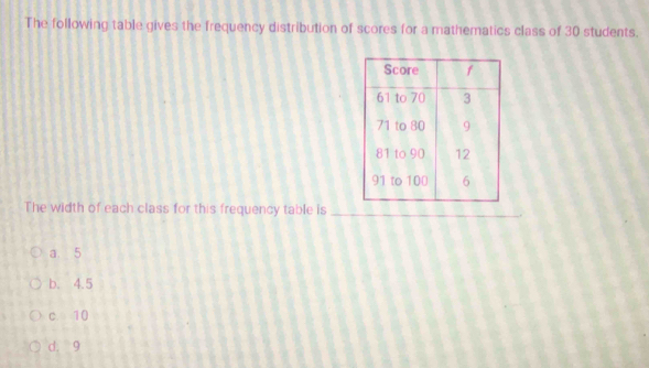 The following table gives the frequency distribution of scores for a mathematics class of 30 students.
The width of each class for this frequency table is_
a. 5
b. 4.5
c 10
d. 9