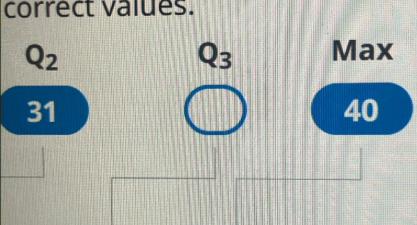 correct values.
Q_2
Q_3 Max
31
40