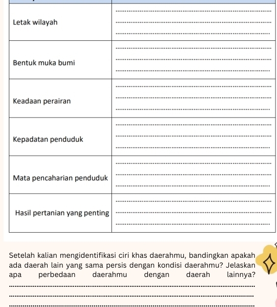 ada daerah lain yang sama persis dengan kondisi daerahmu? Jelaskan 
apa perbedaan daerahmu dengan daerah lainnya? 
_ 
_ 
_