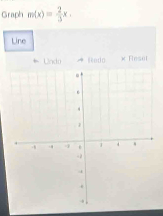 Graph m(x)= 2/3 x. 
Line 
Undo Redo ) Reset