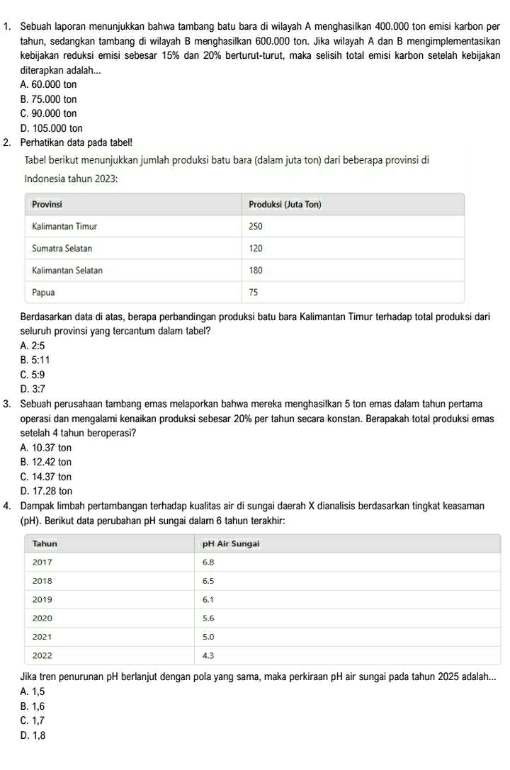 Sebuah laporan menunjukkan bahwa tambang batu bara di wilayah A menghasilkan 400.000 ton emisi karbon per
tahun, sedangkan tambang di wilayah B menghasilkan 600.000 ton. Jika wilayah A dan B mengimplementasikan
kebijakan reduksi emisi sebesar 15% dan 20% berturut-turut, maka selisih total emisi karbon setelah kebijakan
diterapkan adalah...
A. 60.000 ton
B. 75.000 ton
C. 90.000 ton
D. 105.000 ton
2. Perhatikan data pada tabel!
Tabel berikut menunjukkan jumlah produksi batu bara (dalam juta ton) dari beberapa provinsi di
Indonesia tahun 2023:
Berdasarkan data di atas, berapa perbandingan produksi batu bara Kalimantan Timur terhadap total produksi dari
seluruh provinsi yang tercantum dalam tabel?
A. 2:5
B. 5:11
C. 5:9
D. 3:7
3. Sebuah perusahaan tambang emas melaporkan bahwa mereka menghasilkan 5 ton emas dalam tahun pertama
operasi dan mengalami kenaikan produksi sebesar 20% per tahun secara konstan. Berapakah total produksi emas
setelah 4 tahun beroperasi?
A. 10.37 ton
B. 12.42 ton
C. 14.37 ton
D. 17.28 ton
4. Dampak limbah pertambangan terhadap kualitas air di sungai daerah X dianalisis berdasarkan tingkat keasaman
(pH). Berikut data perubahan pH sungai dalam 6 tahun terakhir:
Jika tren penurunan pH berlanjut dengan pola yang sama, maka perkiraan pH air sungai pada tahun 2025 adalah...
A. 1,5
B. 1,6
C. 1,7
D. 1,8