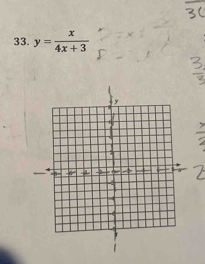 y= x/4x+3 