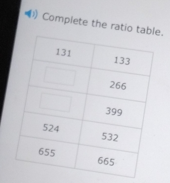 Complete the ratio tabl.