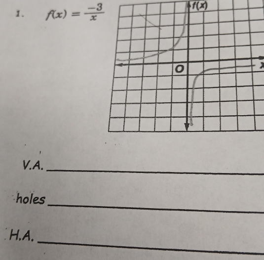 f(x)= (-3)/x 
f(x)

V.A._ 
_ 
holes 
_ 
H.A.