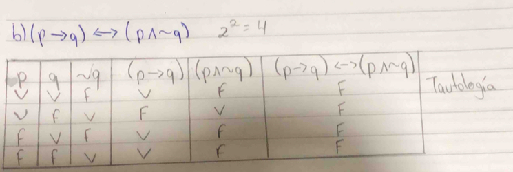 (pto q)rightarrow (pwedge sim q) 2^2=4