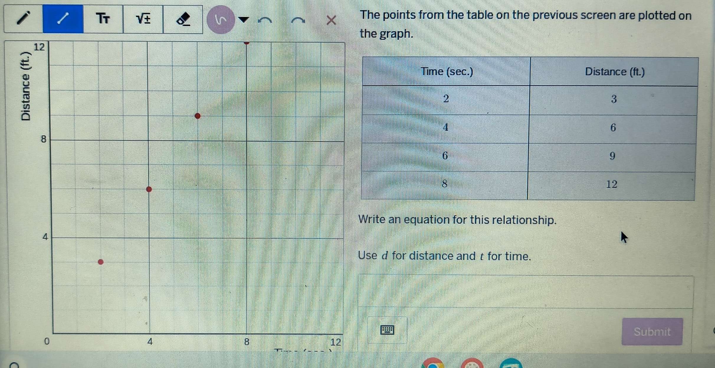 Tr sqrt(± ) The points from the table on the previous screen are plotted on 
e graph. 
rite an equation for this relationship. 
e d for distance and t for time. 
Submit