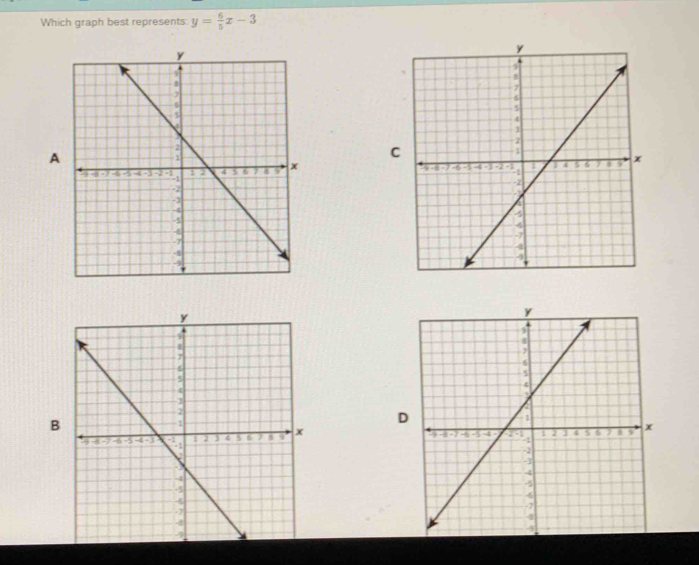 Which graph best represents: y= 6/5 x-3
A 
C 
B 
D