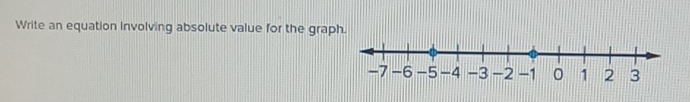 Write an equation Involving absolute value for the graph