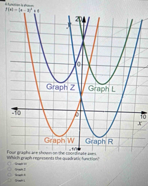 A function is shown:
10
F
Which graph represents the quadratic function?
Graph W
Graph Z
Graph R
Graph L