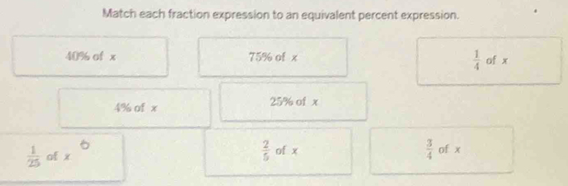 Match each fraction expression to an equivalent percent expression.
 1/4 
40% of x 75% of x of x
4% of x 25% of x^6
 3/4 
 1/25  of x  2/5  of x of x