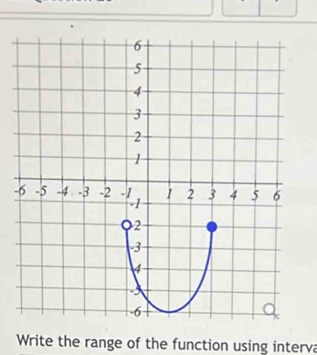 Write the range of the function using interva