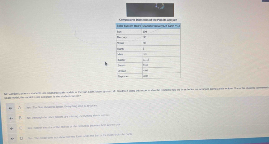 Comparative Diameters of the Planets and Sun
Mr. Gordon's science students are studying scale models of the Sun-Earth-Moon system. Mr. Gordon is using this model to show his students how the three bodies are arranged during a solar eclipse. One of his students commented
scale model, this model is not accurate. Is the student correct?
A Yes. The Sun should be larger. Everything else is accurate.
B  No. Although the other planets are missing, everything else is correct.
C Yes. Neither the size of the objects or the distances between them are to scale.
Yes. The model does not show how the Earth orbits the Sun or the moon orbits the Earth