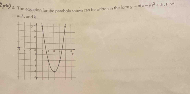 The equation for the parabola shown can be written in the form y=a(x-h)^2+k. Find
a, h, and k.