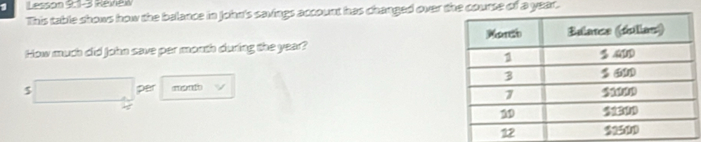 Lesson 9:1-3 Reviéw 
This table shows how the balance in John's savings account has changed over the course of a year. 
How much did John save per morth during the year? 
5 per