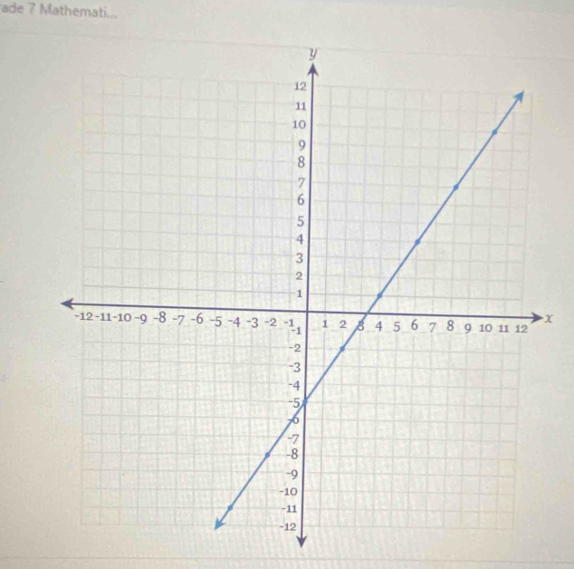 ade 7 Mathemati...
x