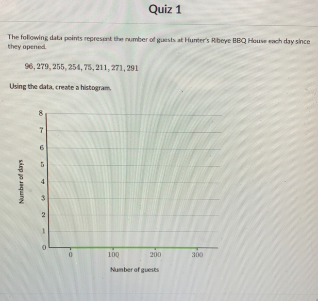 The following data points represent the number of guests at Hunter's Ribeye BBQ House each day since
they opened.
96,279,255,254,75,211,271,291
Using the data, create a histogram.
Number of guests