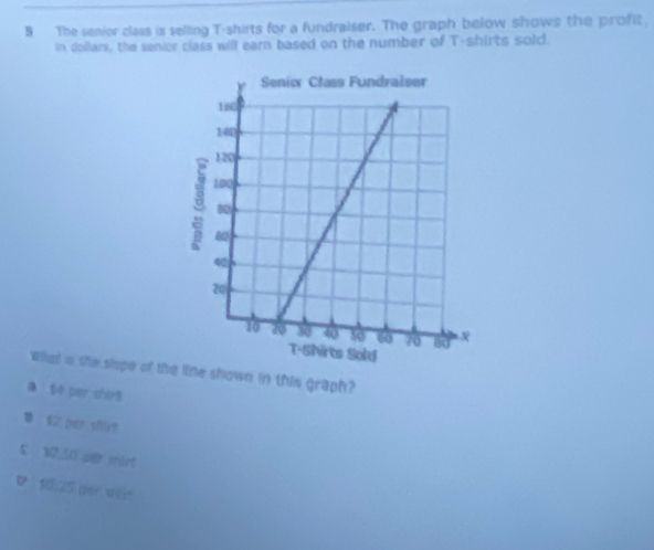 Solved: The senier class is selling T-shirts for a fundraiser. The ...