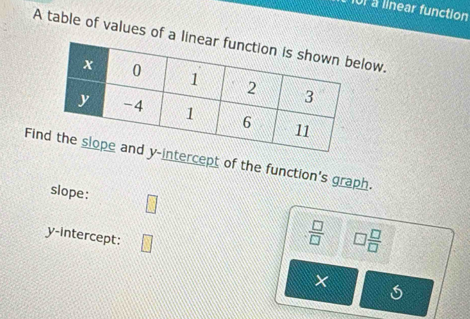 Or a linear function 
A table of values of a low. 
Fintercept of the function's graph. 
slope: □ 
y-intercept: □
 □ /□   □  □ /□  
×