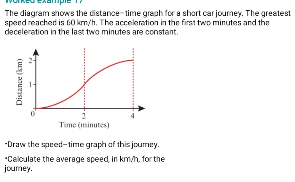 Worked example 17 
The diagram shows the distance-time graph for a short car journey. The greatest 
speed reached is 60 km/h. The acceleration in the first two minutes and the 
deceleration in the last two minutes are constant. 
*Draw the speed-time graph of this journey. 
•Calculate the average speed, in km/h, for the 
journey.