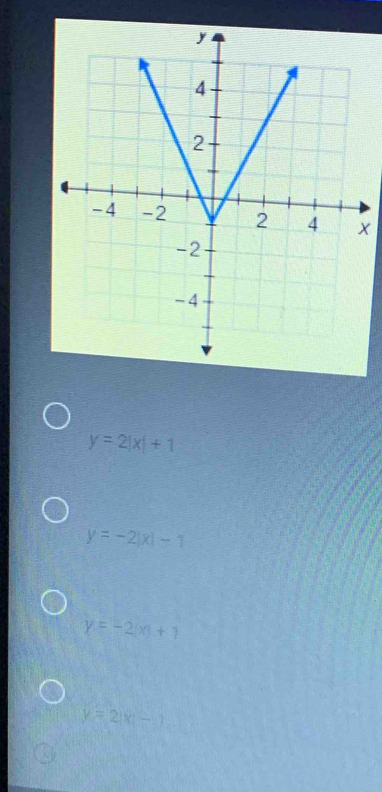 x
y=2|x|+1
y=-2|x|-1
y=-2|x|+1
y=2|x|-1