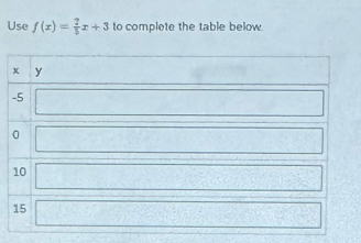 Use f(x)= 2/5 x+3 to complete the table below.