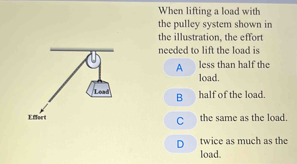 Solved: When lifting a load with the pulley system shown in the ...