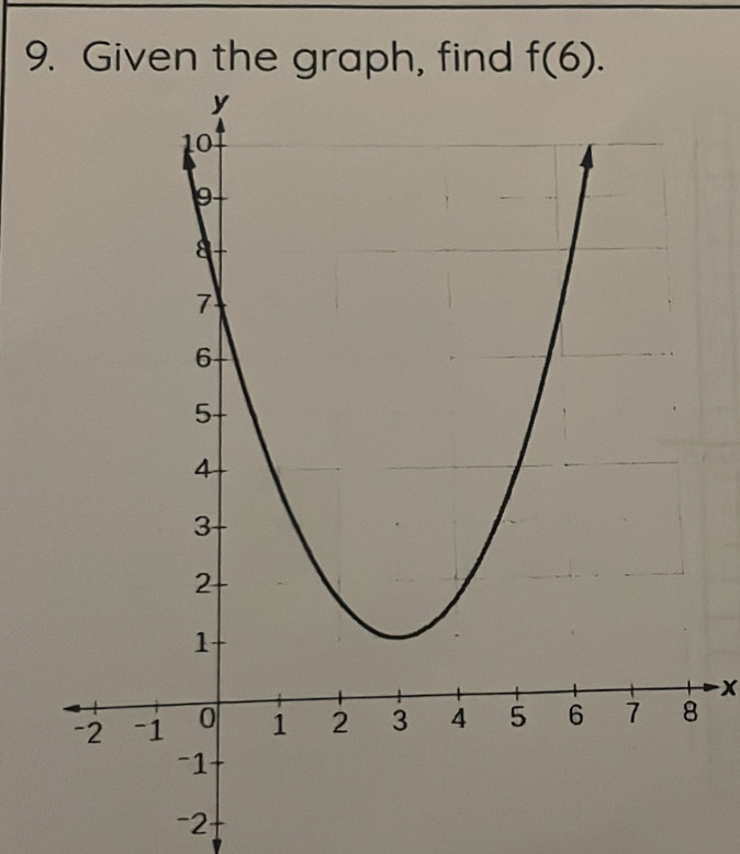 Given the graph, find f(6).
x
-2