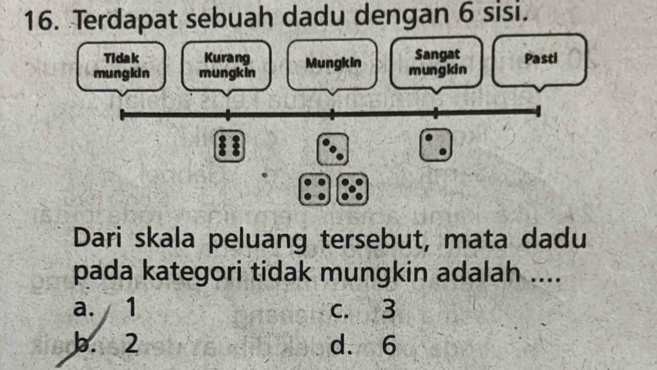 Terdapat sebuah dadu dengan 6 sisi.
Tidak Kurang Sangat Pasti
mungkin mungkin Mungkin mungkin
Dari skala peluang tersebut, mata dadu
pada kategori tidak mungkin adalah ....
a. 1 c. 3
b. 2 d. 6