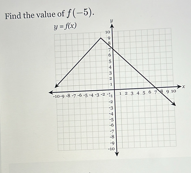 Find the vaue of f(-5).
x