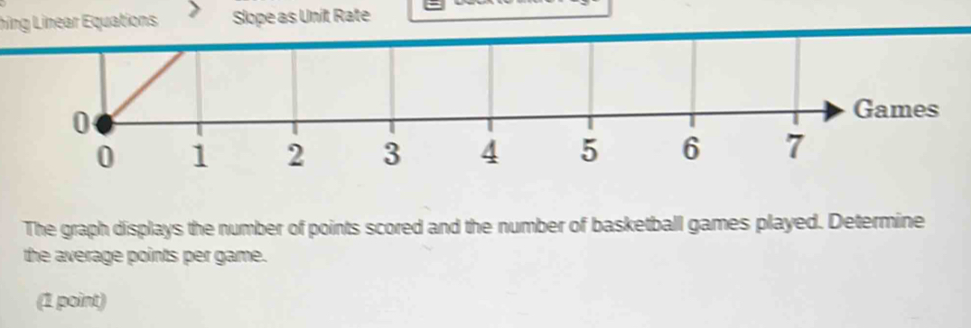 hing Linear Equations Slope as Unit Rate
0
Games
0 1 2 3 4 5 6 7
The graph displays the number of points scored and the number of basketball games played. Determine 
the average points per game. 
(1 point)