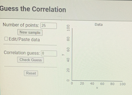 Guess the Correlation 
Number of points: 25
New sample 
Edit/Paste data 
Correlation guess: 0 
Check Guess 
Reset