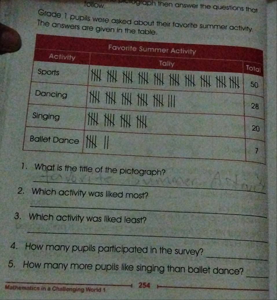 follow plctograph then answer the questions that 
Grade 1 pupils were asked about their favorite summer activity. 
The answers are given 
e title of the pictograph? 
_ 
2. Which activity was liked most? 
_ 
3. Which activity was liked least? 
_ 
_ 
4. How many pupils participated in the survey? 
_ 
5. How many more puptls like singing than ballet dance? 
_ 
_254 
Mathematics in a Challenging World 1 
_