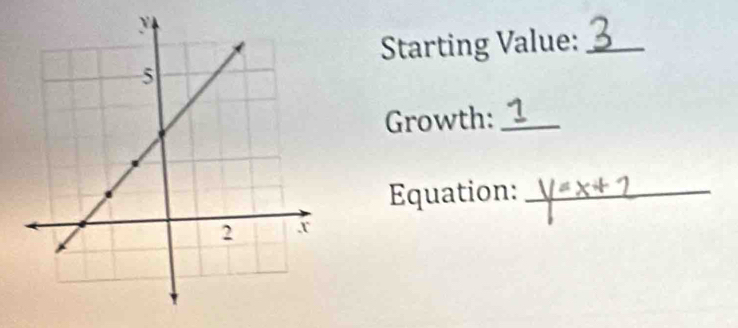 Starting Value:_ 
Growth:_ 
Equation:_