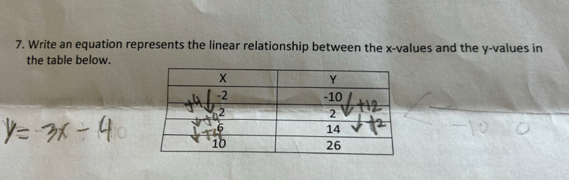 Write an equation represents the linear relationship between the x -values and the y -values in 
the table below.