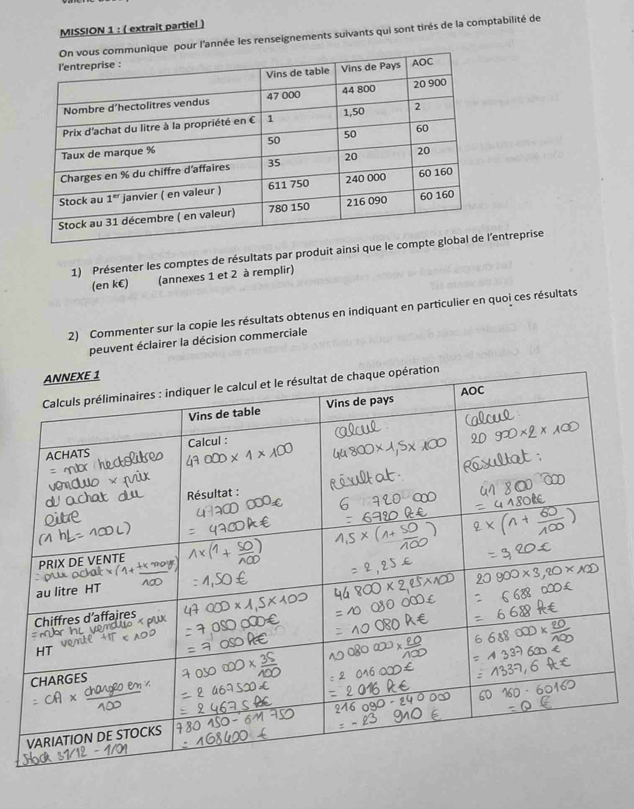 MISSION 1 : ( extrait partiel )
pour l'année les renseignements suivants qui sont tirés de la comptabilité de
1) Présenter les comptes de résultats par produit ainentreprise
(en k€) (annexes 1 et 2 à remplir)
2) Commenter sur la copie les résultats obtenus en indiquant en particulier en quoi ces résultats
peuvent éclairer la décision commerciale