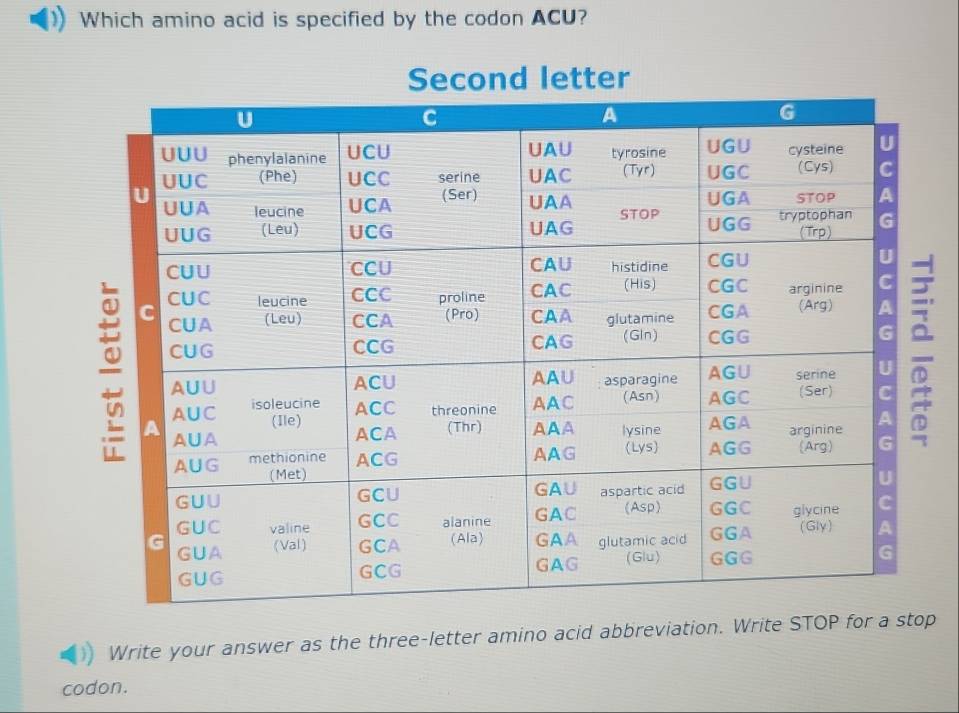 Which amino acid is specified by the codon ACU? 
ter 
Write your answer as the three-letter amino acid abbreviation. Write STOP for a stop 
codon.