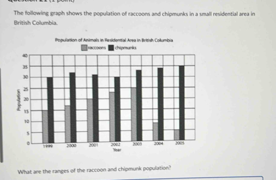 Solved: The following graph shows the population of raccoons and ...