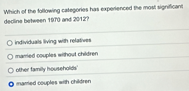 Which of the following categories has experienced the most significant
decline between 1970 and 2012?
individuals living with relatives
married couples without children
other family households'
married couples with children