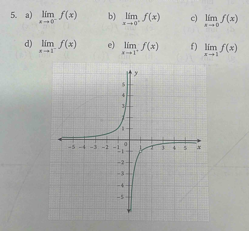 limlimits _xto 0^-f(x) b) limlimits _xto 0^+f(x) c) limlimits _xto 0f(x)
d) limlimits _xto 1^-f(x) e) limlimits _xto 1^+f(x) f) limlimits _xto 1f(x)