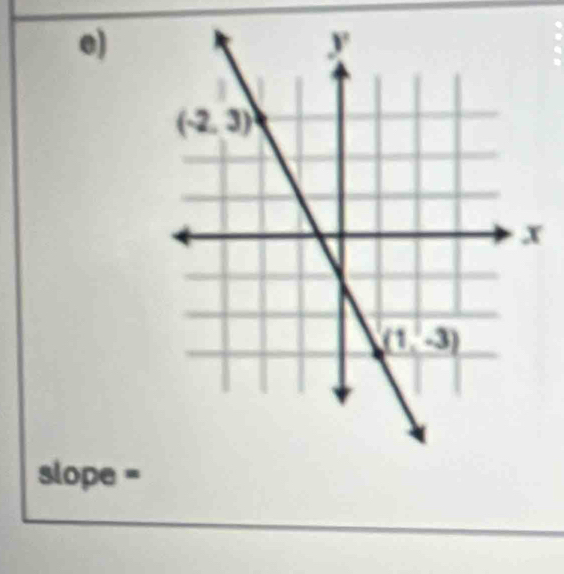 slope =