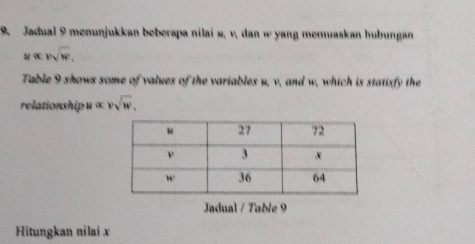 Jadual 9 menunjukkan beberapa nilai », v, dan w yang memuaskan hubungan
N∝ Noverline W, 
Table 9 shows some of values of the variables u, v, and w, which is statisfy the 
relationship u ∞ vsqrt(w), 
Jadual / Table 9 
Hitungkan nilai x