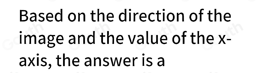 Based on the direction of the 
image and the value of the x - 
axis, the answer is a