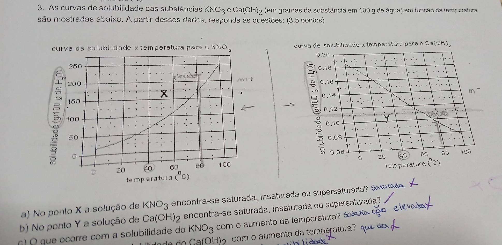 As curvas de solubilidade das substâncias KNO_3 e Ca (OH)_2 (em gramas da substância em 100 g de água) em função da temparatura
são mostradas abaixo. A partir desses dados, responda as questões: (3,5 pontos)
curva de solubilidade xtemperatura para o KNO_3 curva de solubilidade x temperatura para o Ca(OH)_2
250
m+
200 
X
150
100
50
。
20 a 60 30° 100
temperatura (^circ C)
a) No ponto X a solução de KNO_3 enco ntra-se saturada, insaturada ou supersaturada S   
b) No ponto Y a solução de Ca(OH)_2 encontra-se saturada, insaturada ou supersaturada?
O  q ue ocorre com a solubilidade do KNO_3 com o aumento da temperatura ? 
do  do C a(OH)₂ com o aumento da temperatura