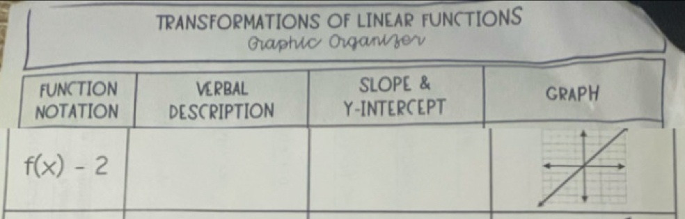 TRANSFORMATIONS OF LINEAR FUNCTIONS
Grap