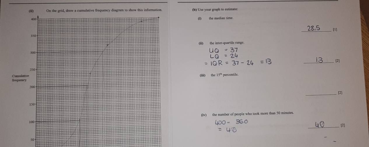 Use your graph to estimate: 
(ī) the median time
28,5 [1] 
(ii) the inter-quartile range. 
_[2] 
(iii) the 15^(th) percentile. 
_ 
[2] 
(iv) the number of people who took more than 50 minutes. 
_[2]