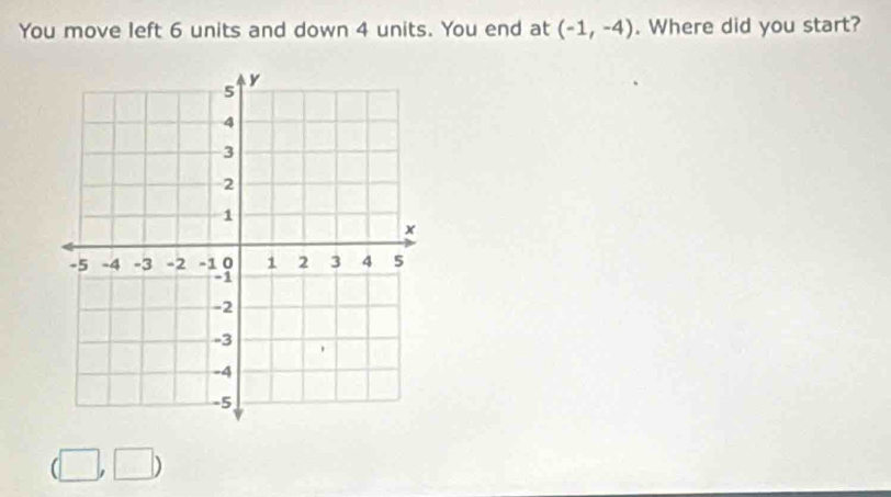 You move left 6 units and down 4 units. You end at (-1,-4). Where did you start?
a □ ,□ )