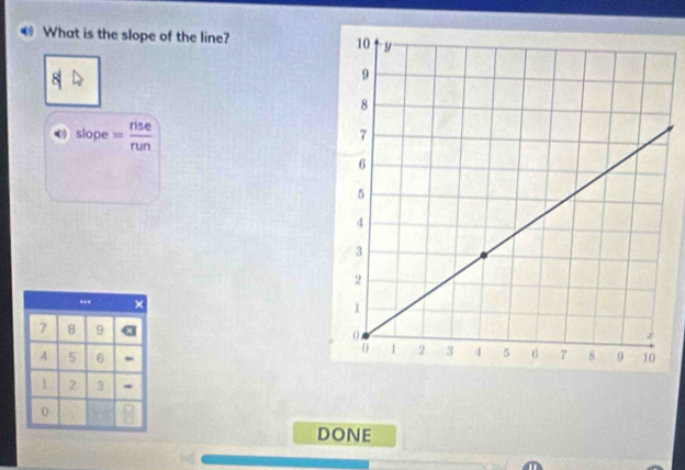 What is the slope of the line? 
) slope = rise/run 
×
7 8 9
4 5 6
1 2 3 *
0
DONE