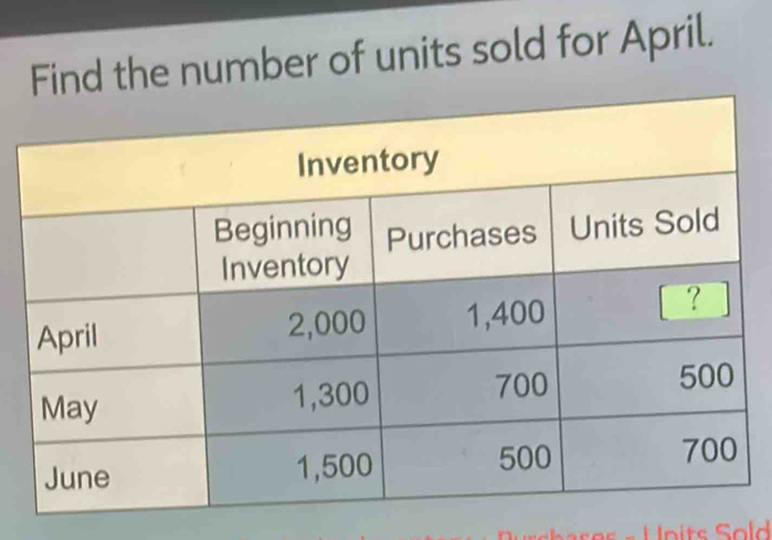 ind the number of units sold for April.